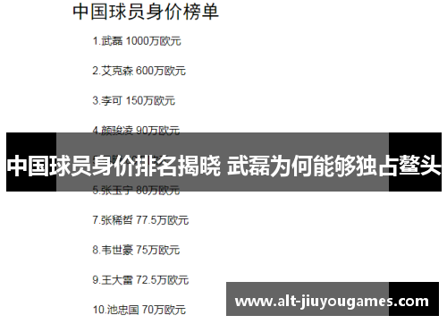 中国球员身价排名揭晓 武磊为何能够独占鳌头