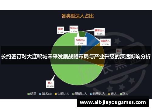 长约签订对大连鲲城未来发展战略布局与产业升级的深远影响分析