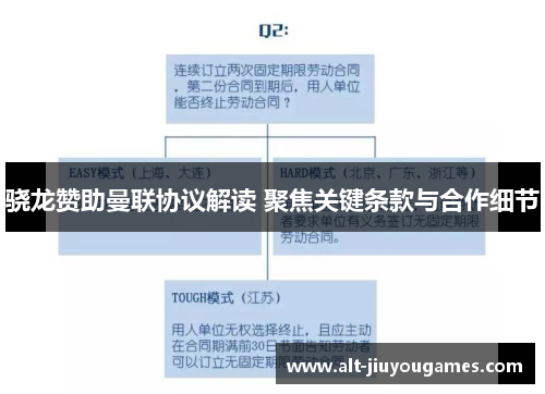 骁龙赞助曼联协议解读 聚焦关键条款与合作细节